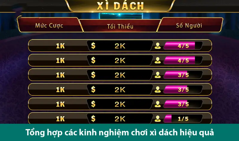 Cách chơi và kinh nghiệm chơi xì dách luôn thắng cho các bet thủ 